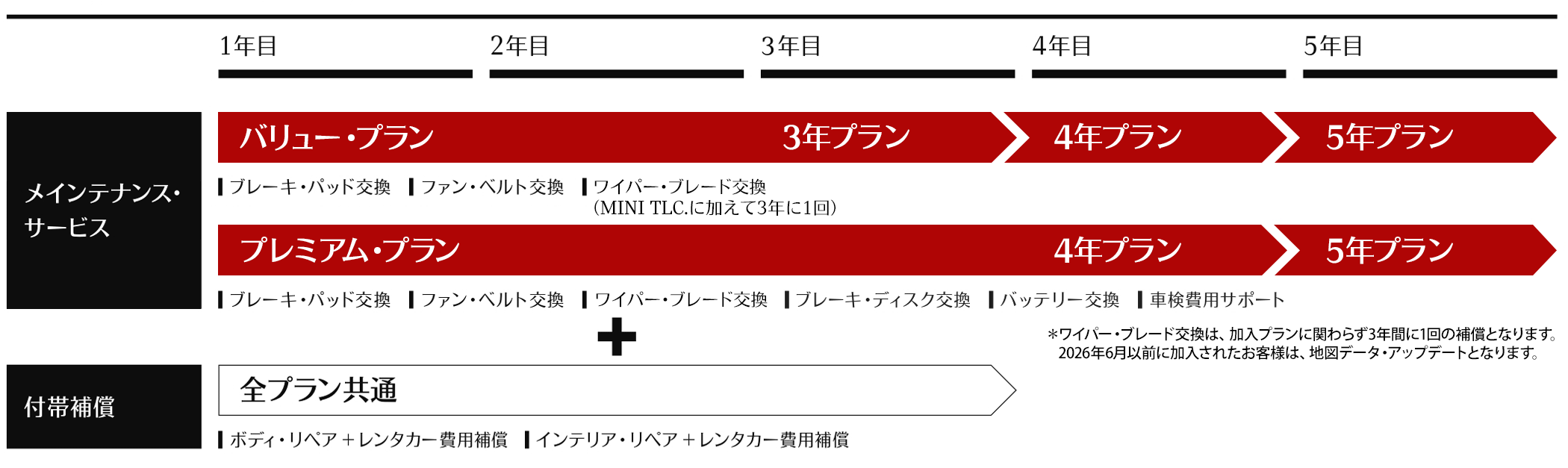 サービス・コンプリート